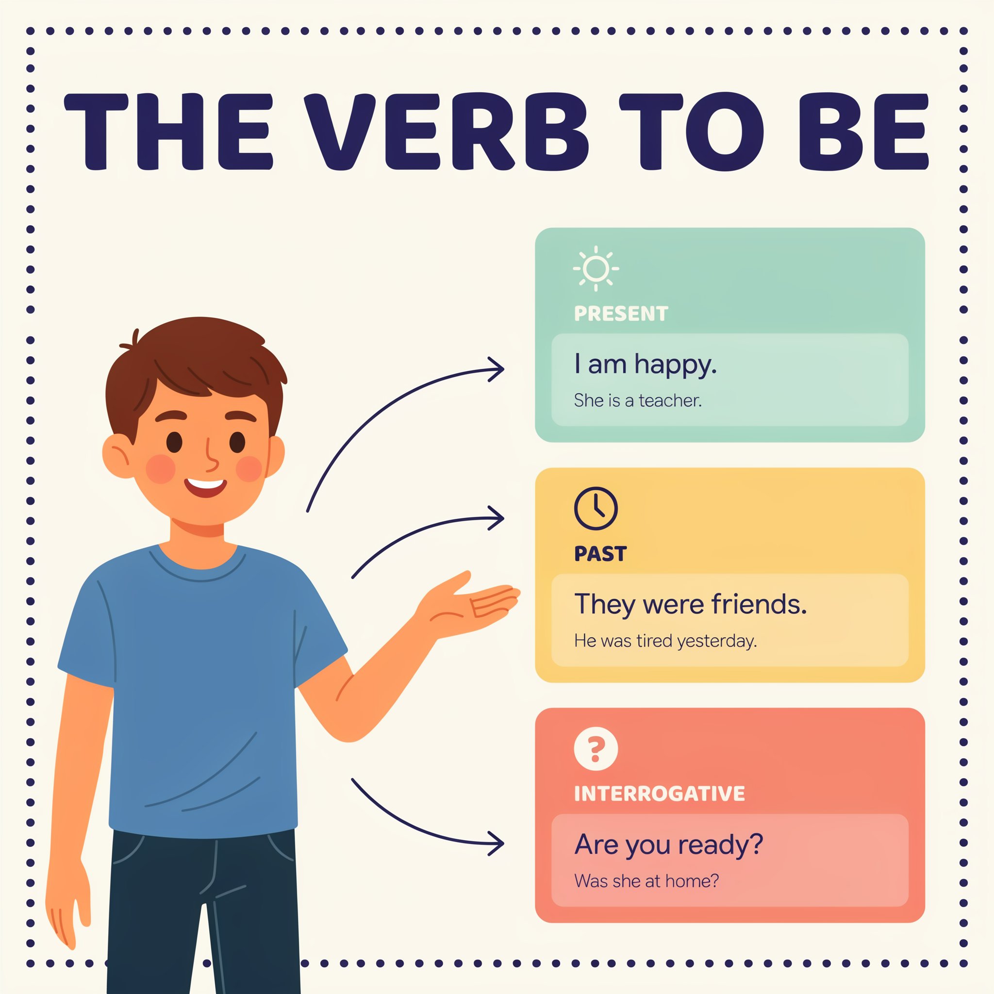 O verbo to be explicado de forma simples(verbo to be am is are)