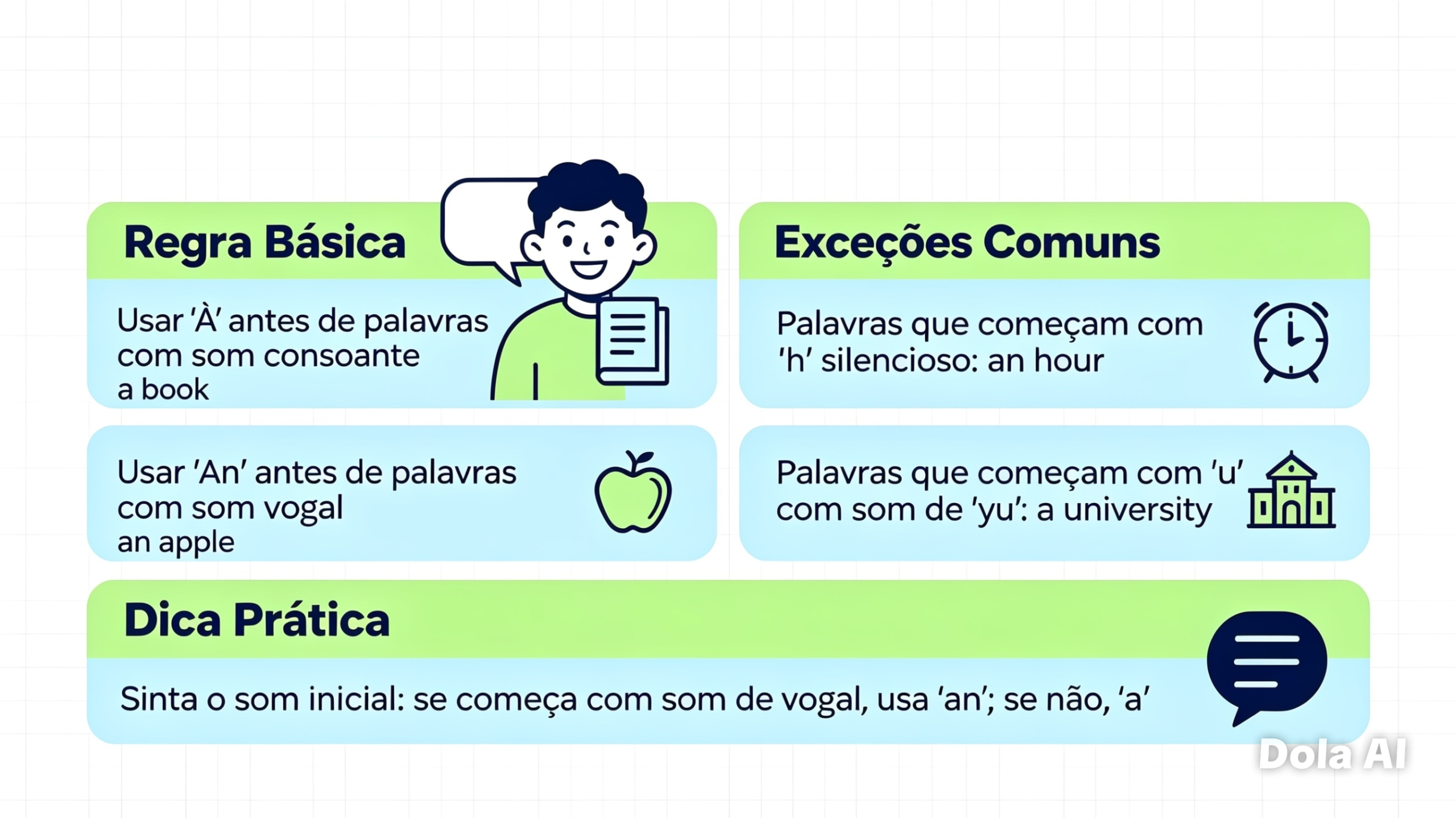 Como Usar “A” e “An” em Inglês